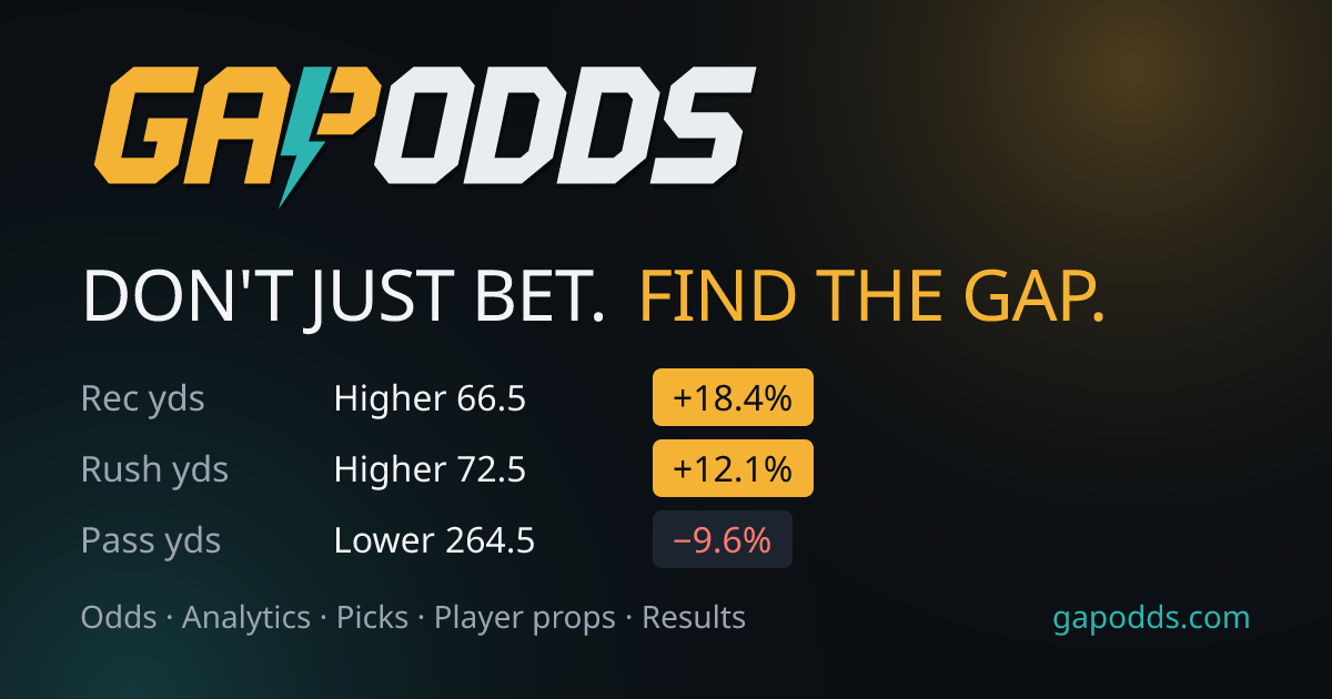 GapOdds: NFL Player Props vs Projections | GapOdds